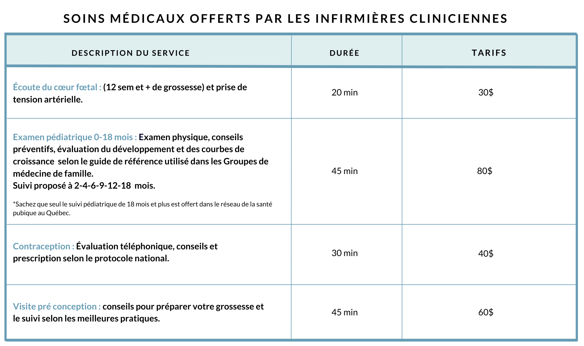 Soins infirmiers 2023